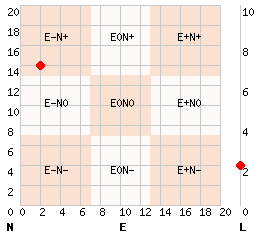 e2n14l2.png