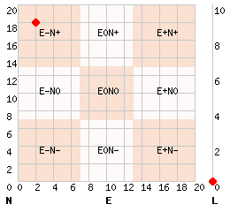 e2n18l0.png