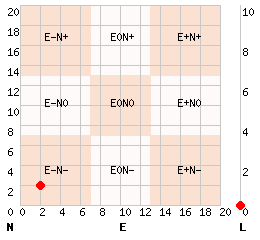 e2n2l0.png
