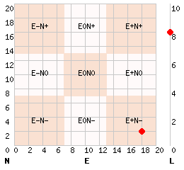 e18n2l8.png