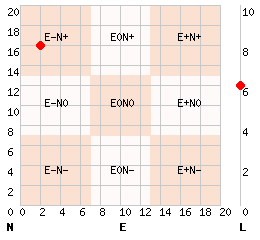 e2n16l6.png
